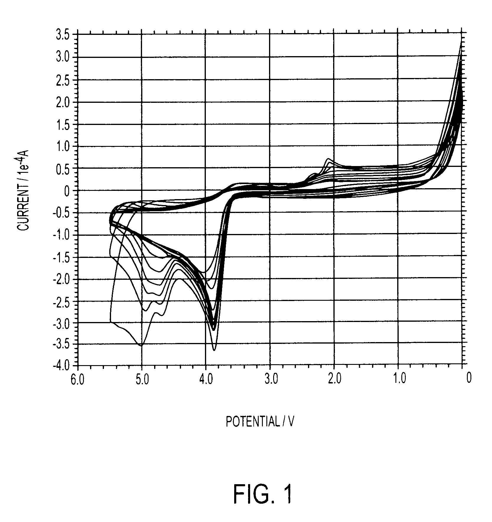 Electrolytes Comprising Polycyclic Aromatic Amine Derivatives