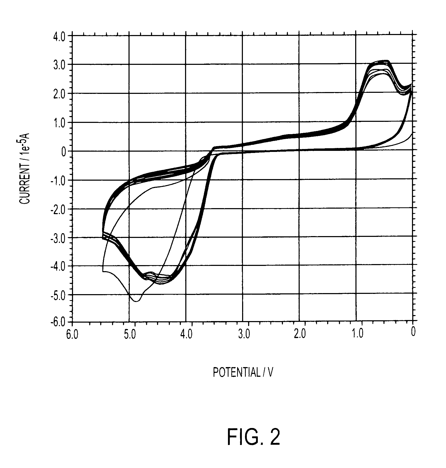 Electrolytes Comprising Polycyclic Aromatic Amine Derivatives