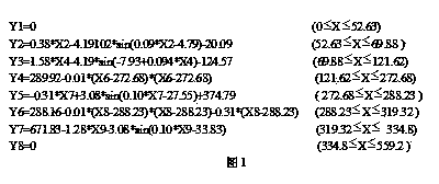 High-precision cylinder sleeve inner wall enclosed special-shaped curve groove processing method