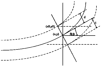 High-precision cylinder sleeve inner wall enclosed special-shaped curve groove processing method