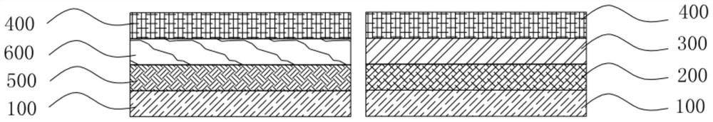 A kind of catalyst and its preparation method and application