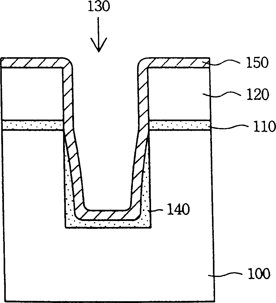 Method for making shallow channel isolation