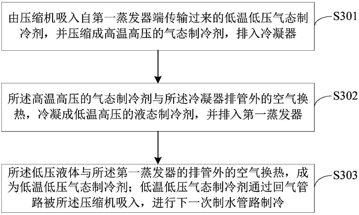 Novel refrigerating system and refrigerating method