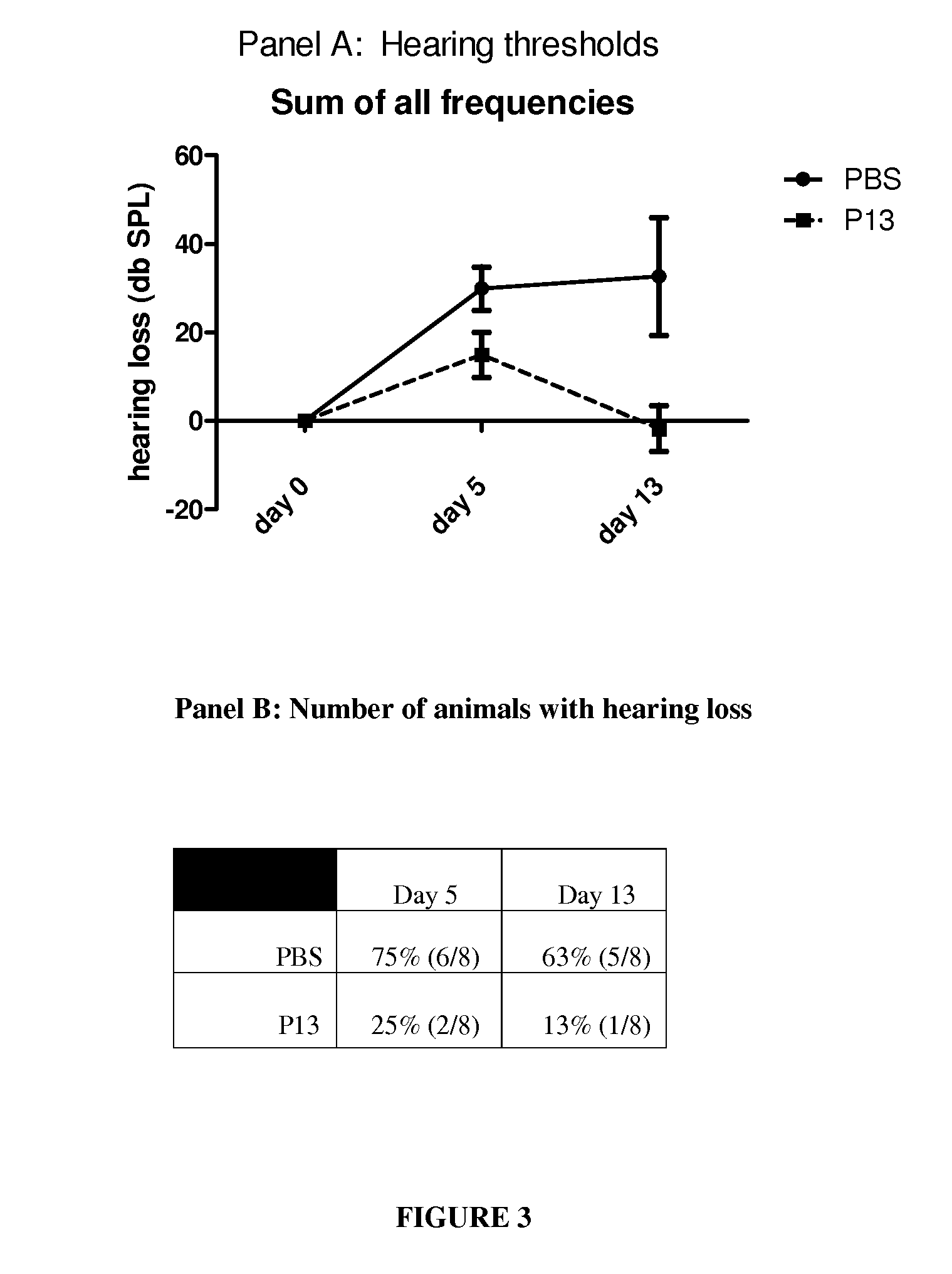 Immunoregulatory peptides and methods of use