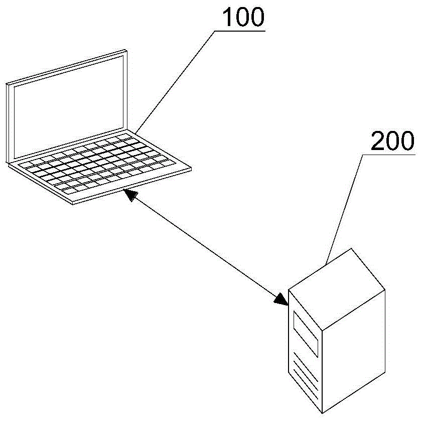 Product source tracing method and device