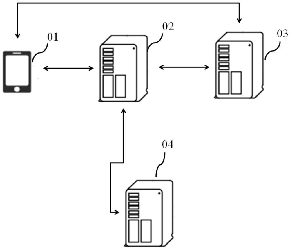 Report generation method, device and system, electronic equipment and storage medium