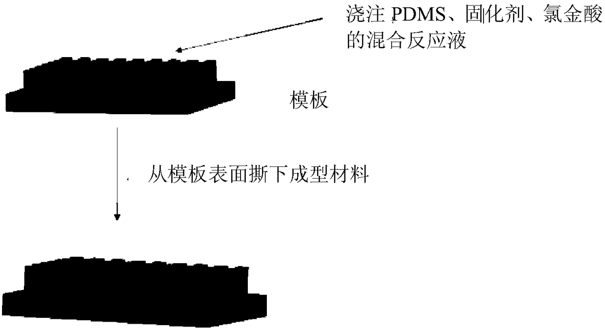 Biomimetic material as well as preparation method and application thereof