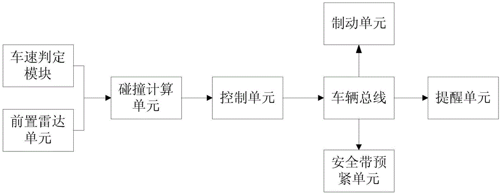 Vehicle pre-crash system