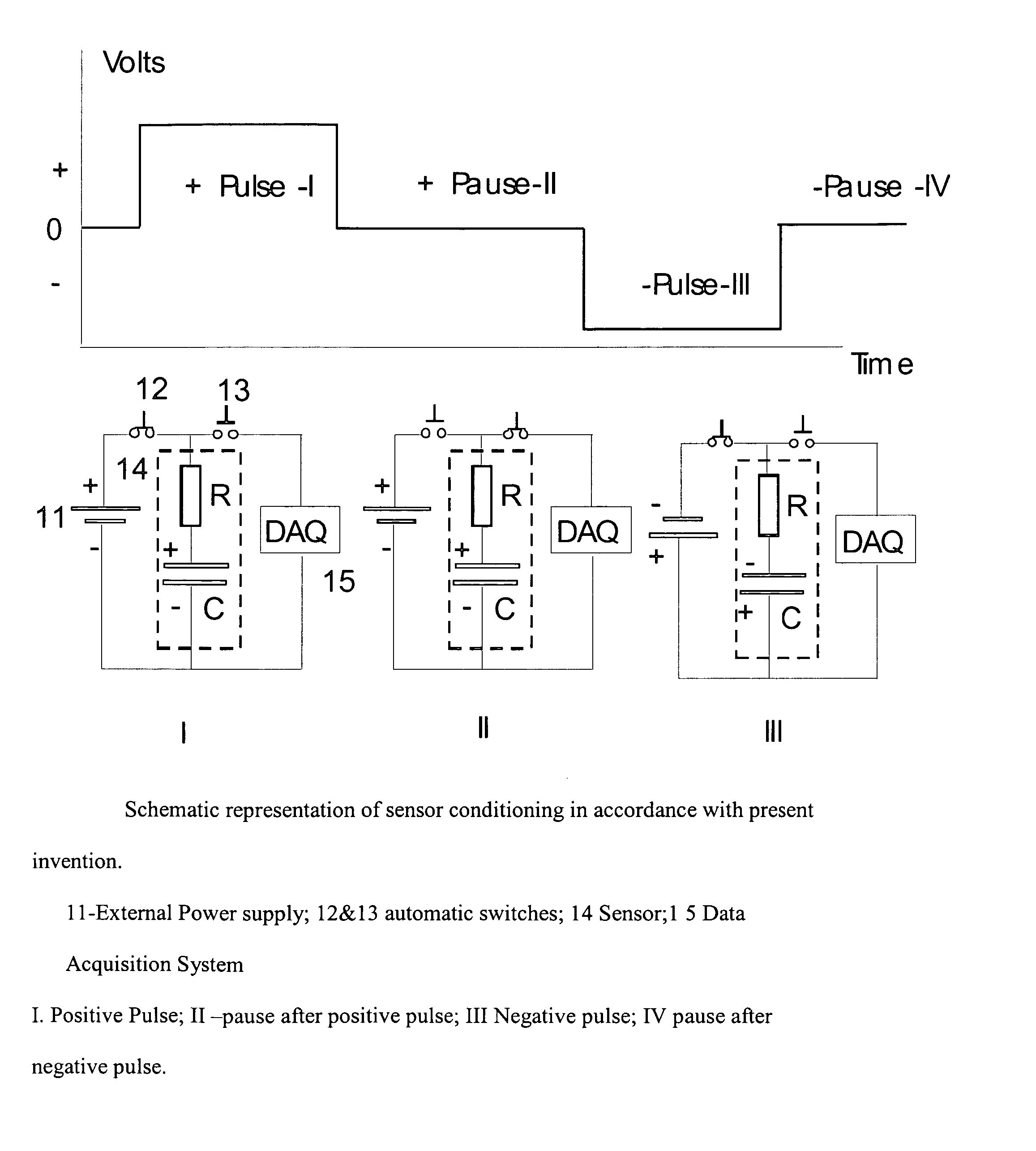 Method of sensor conditioning for improving signal output stability for mixed gas measurements