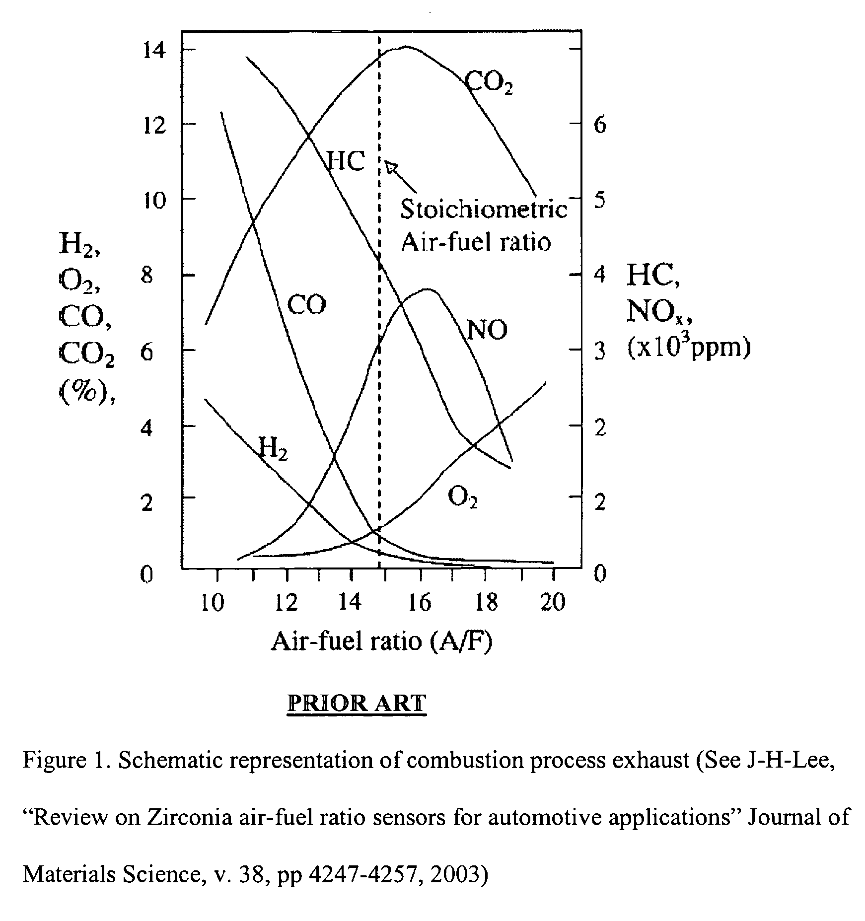 Method of sensor conditioning for improving signal output stability for mixed gas measurements