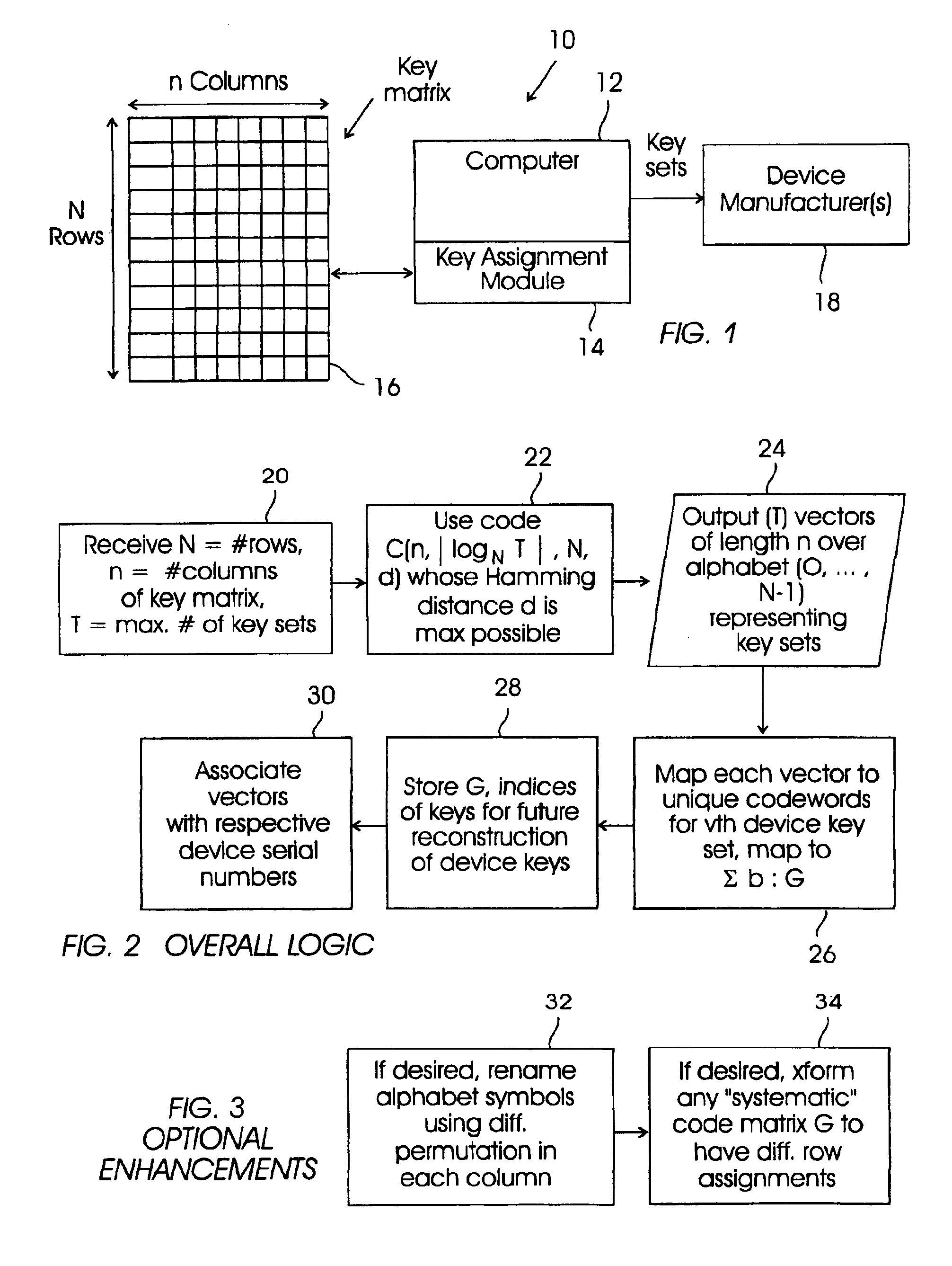 Method for assigning encryption keys