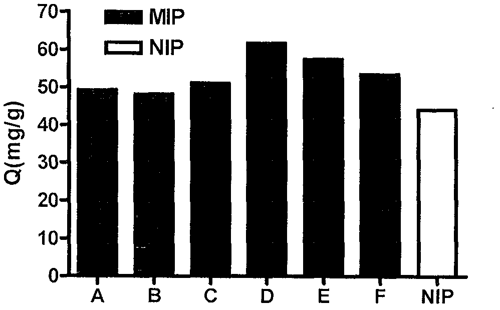 Preparation and use method of stereo floating protein molecule imprinting chromatographic stationary phase