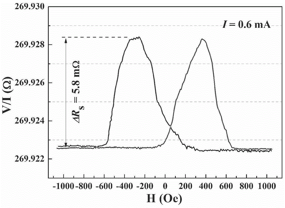 A semi-metallic Hasler alloy co  <sub>2</sub> Preparation method and application of feal nanowire