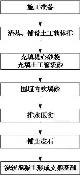 Construction method utilizing blown sand cofferdam as cast-in-situ box beam support foundation