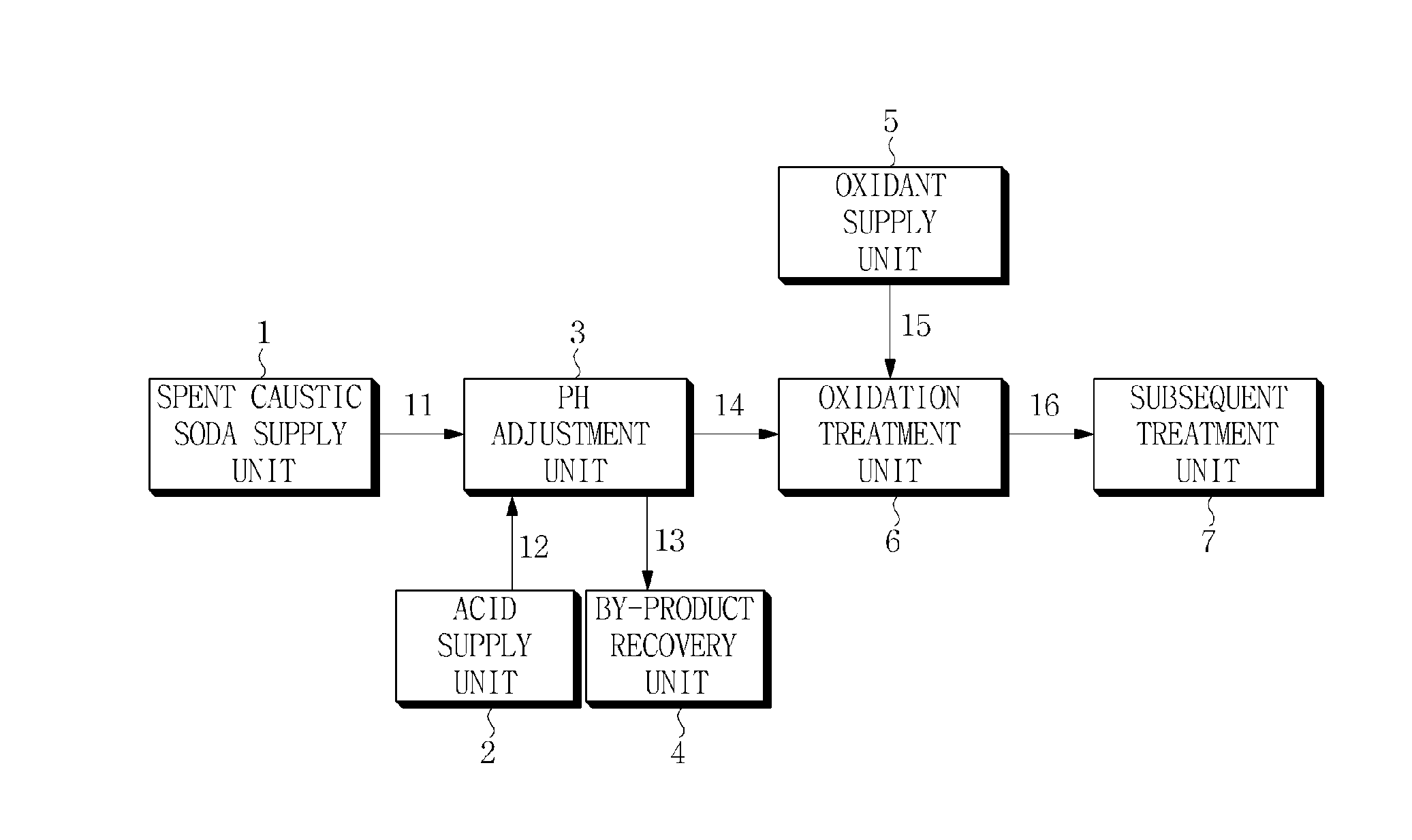 Treatment method for spent caustic soda