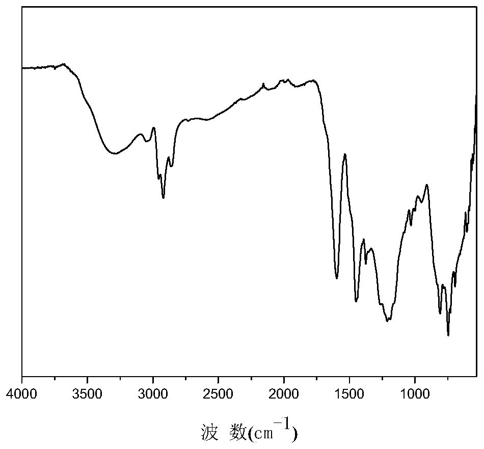 A method for removing heteroatoms in coal tar