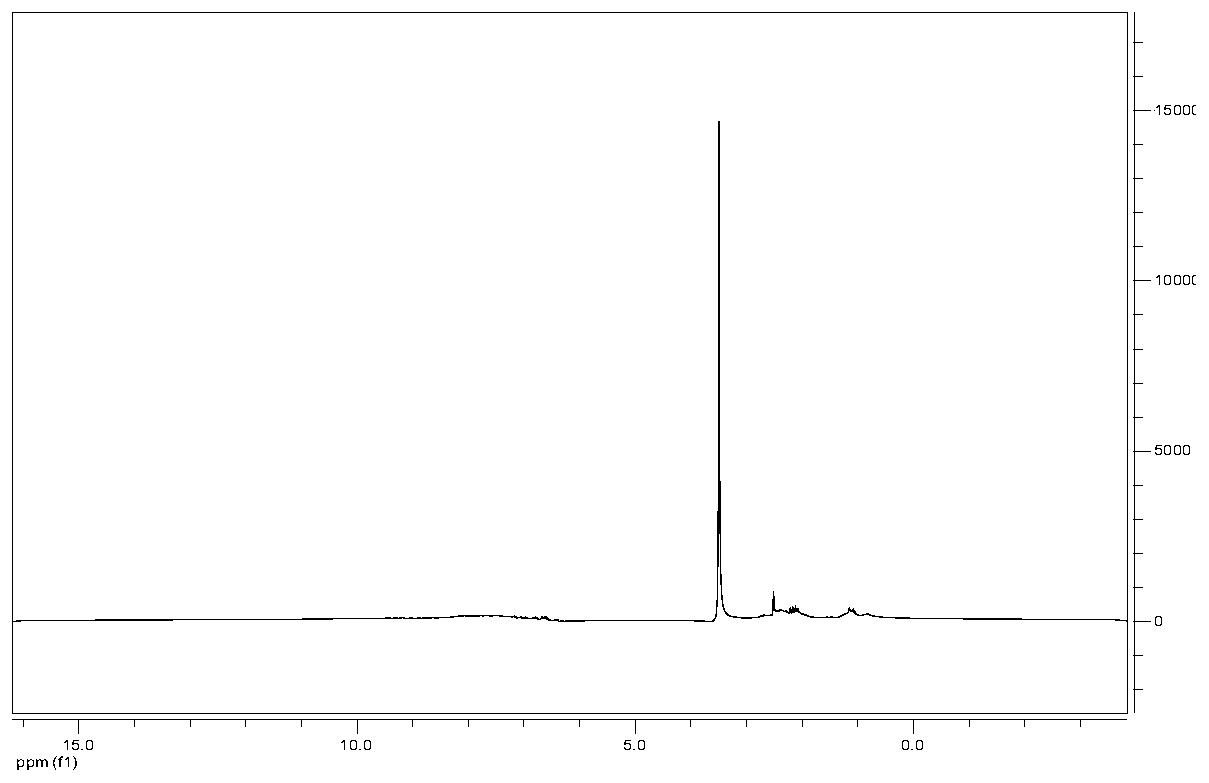 A method for removing heteroatoms in coal tar