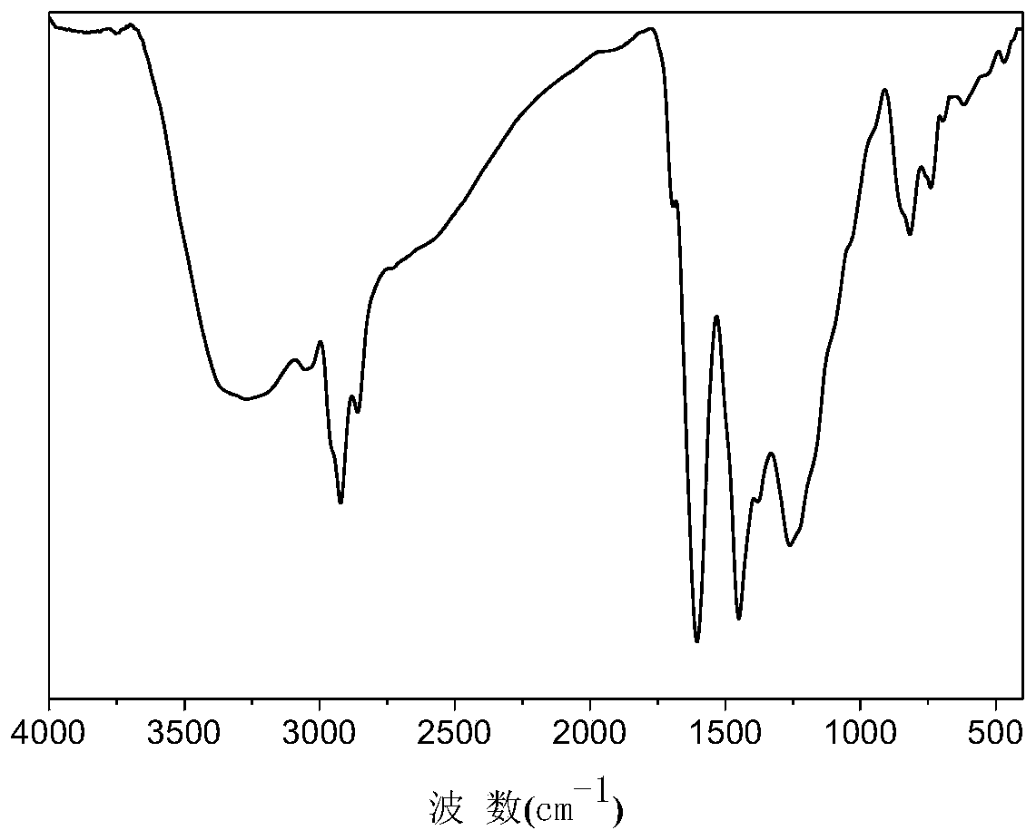 A method for removing heteroatoms in coal tar