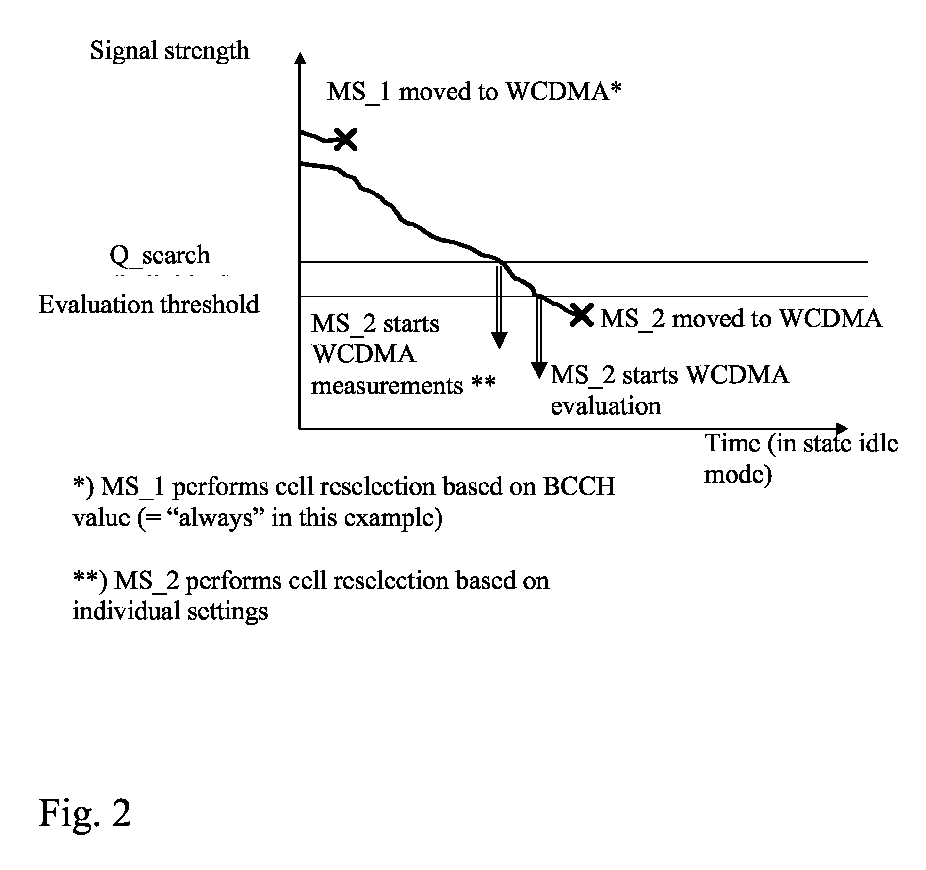 Cell reselection for dual mode mobile stations in a common 2G/3G telecommunications network