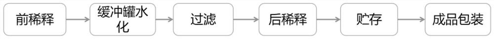 Beer taste harmonization method and beer obtained therefrom