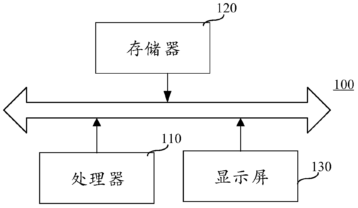 Message merging method and device, equipment and storage medium