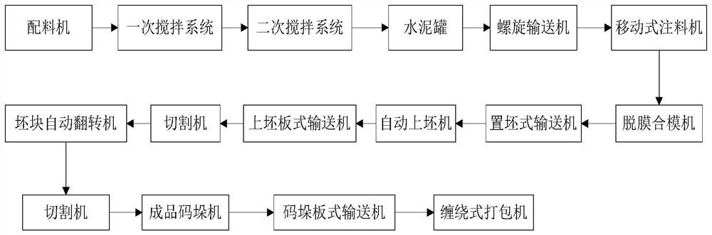 A kind of preparation method of regenerated ceramsite, regenerated ceramsite and application thereof