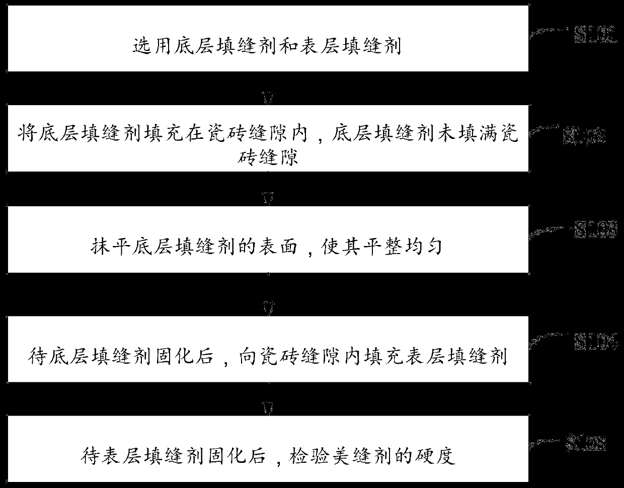 Construction method of ceramic tile seam beauty agent