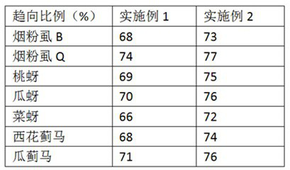 Insect attractant and its preparation method and application