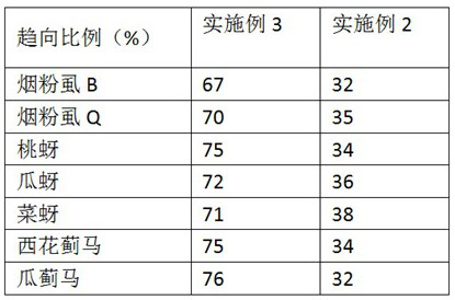 Insect attractant and its preparation method and application