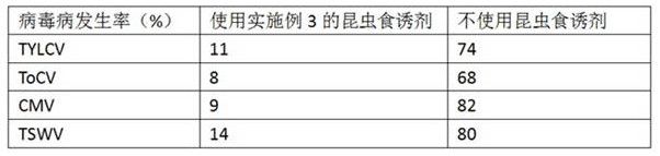 Insect attractant and its preparation method and application