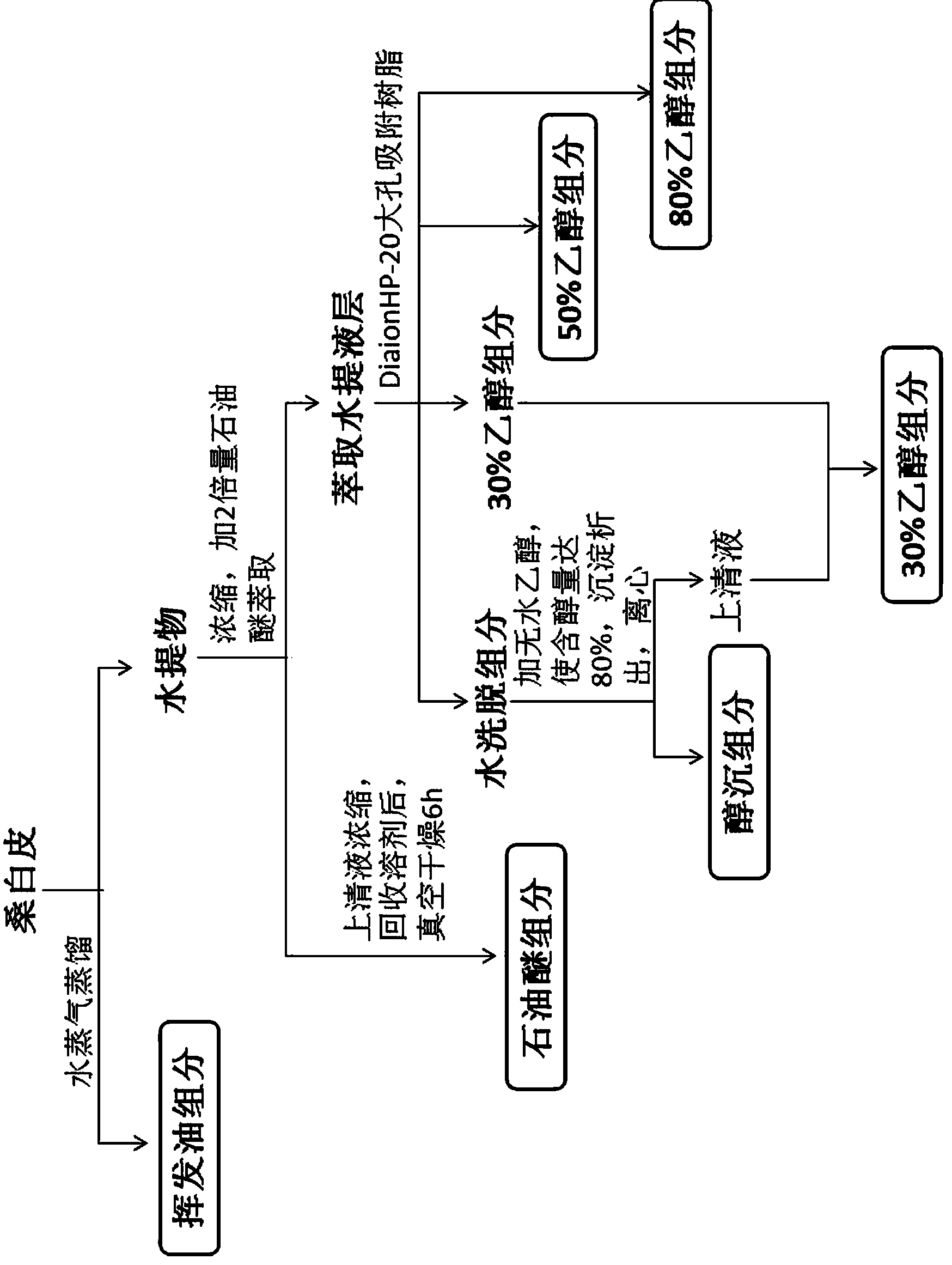 Application of cortex mori fatty oil in preparing diuresis-inducing and blood pressure-reducing drug