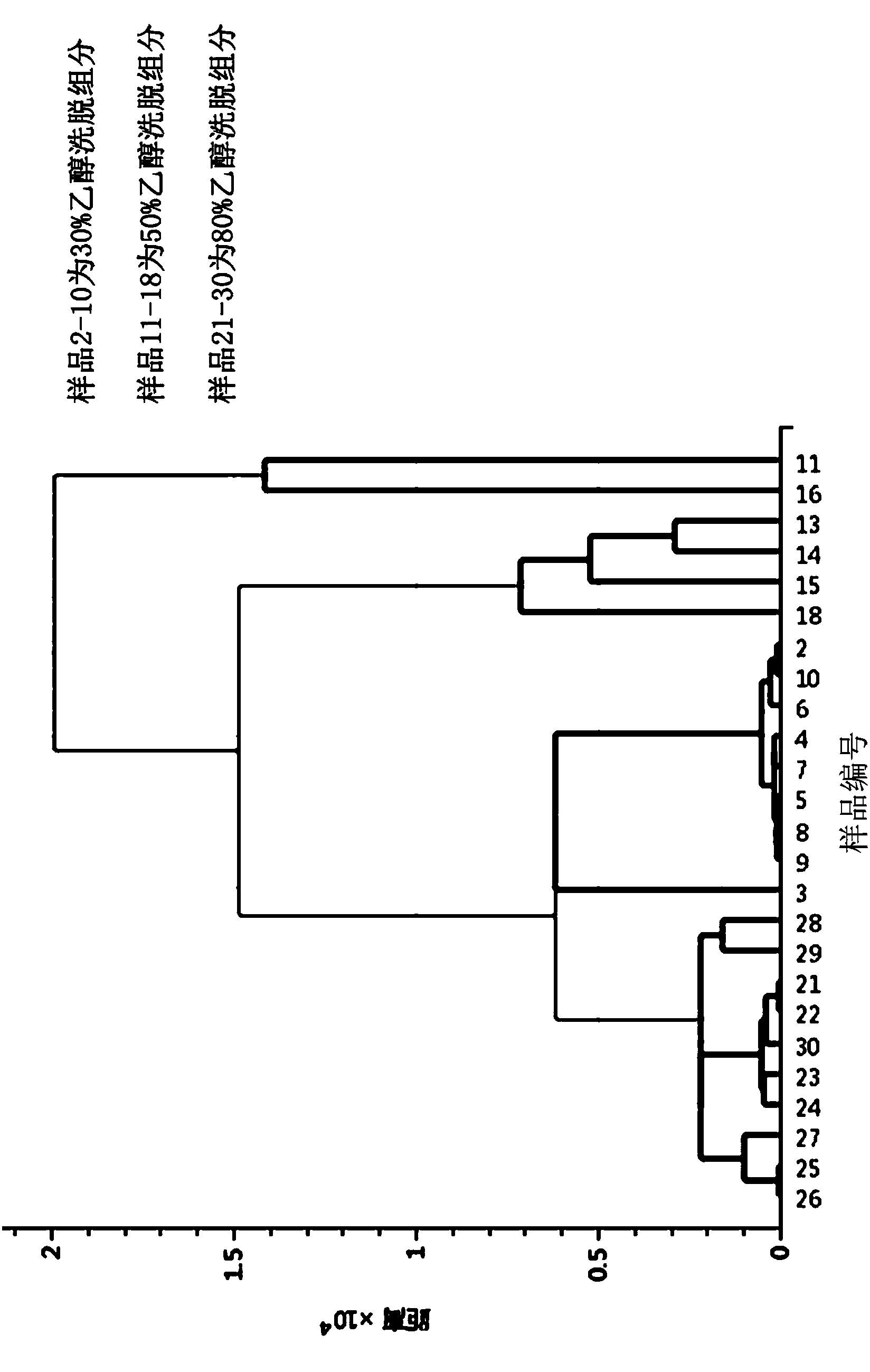 Application of cortex mori fatty oil in preparing diuresis-inducing and blood pressure-reducing drug