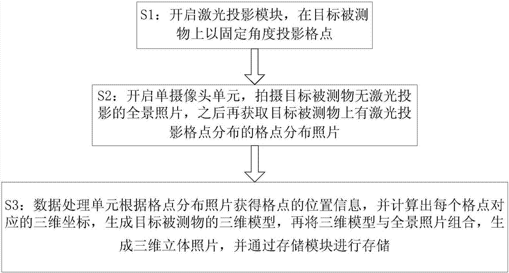 Three-dimensional shooting system and shooting method thereof