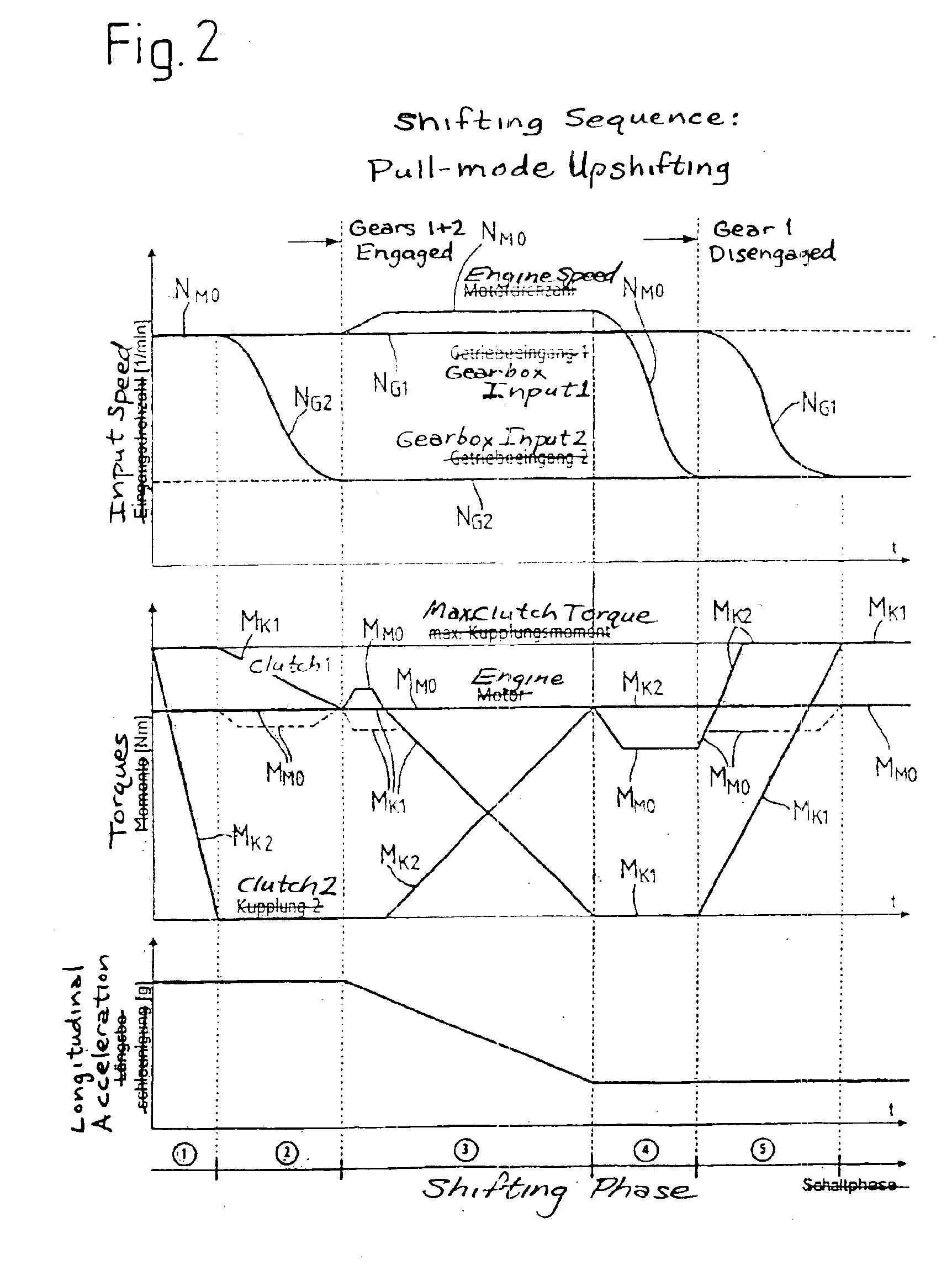 Method for the operation of a multiple clutching device and a power shift transmission