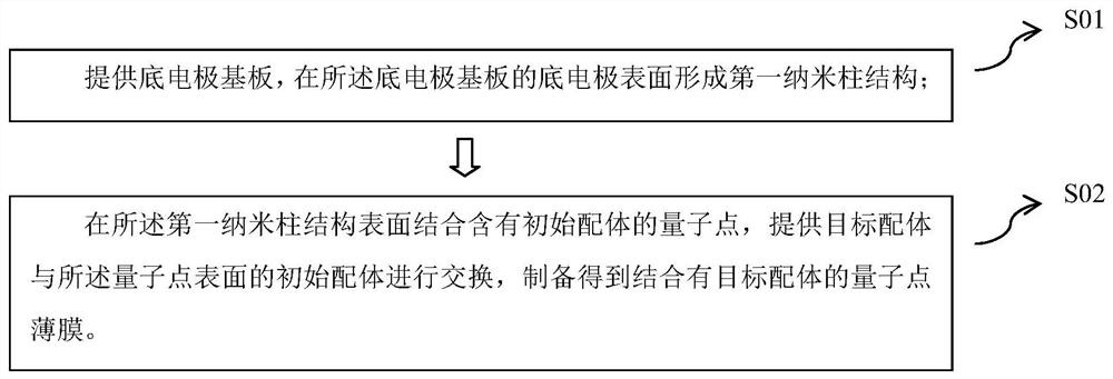 Quantum dot light emitting diode and preparation method thereof