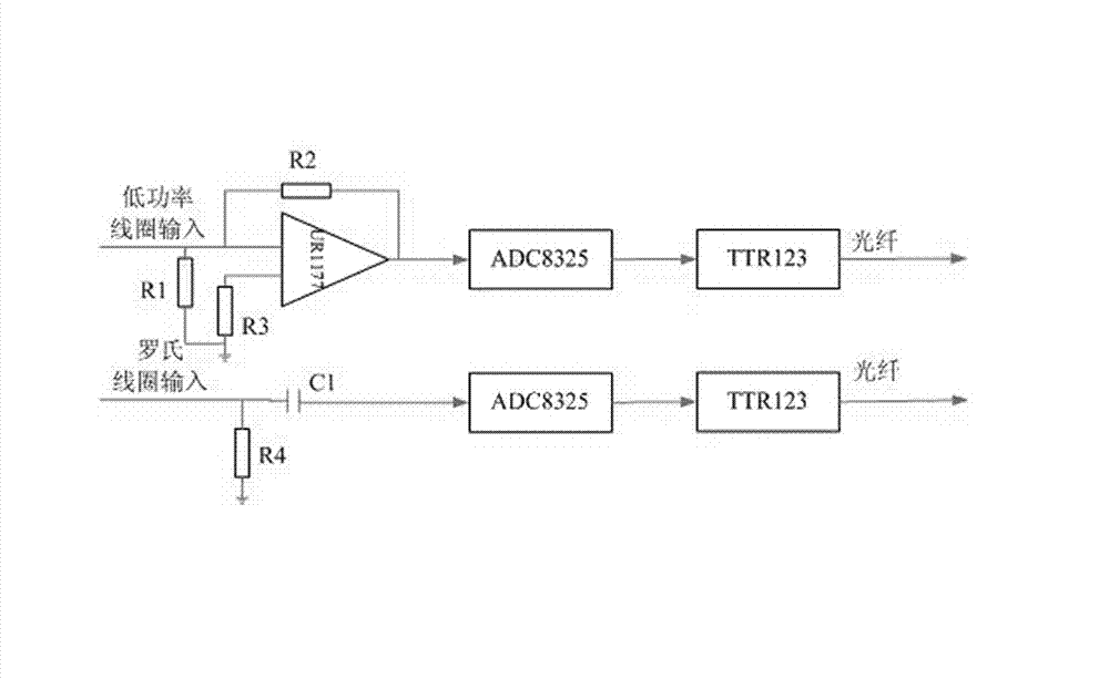 Built-in high voltage side electronic current transformer and circuit breaker