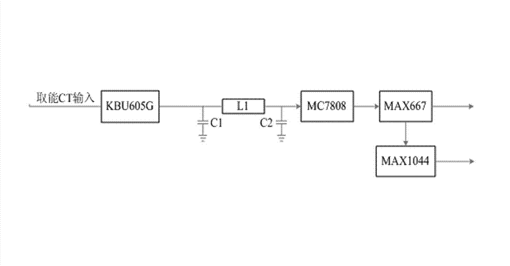 Built-in high voltage side electronic current transformer and circuit breaker