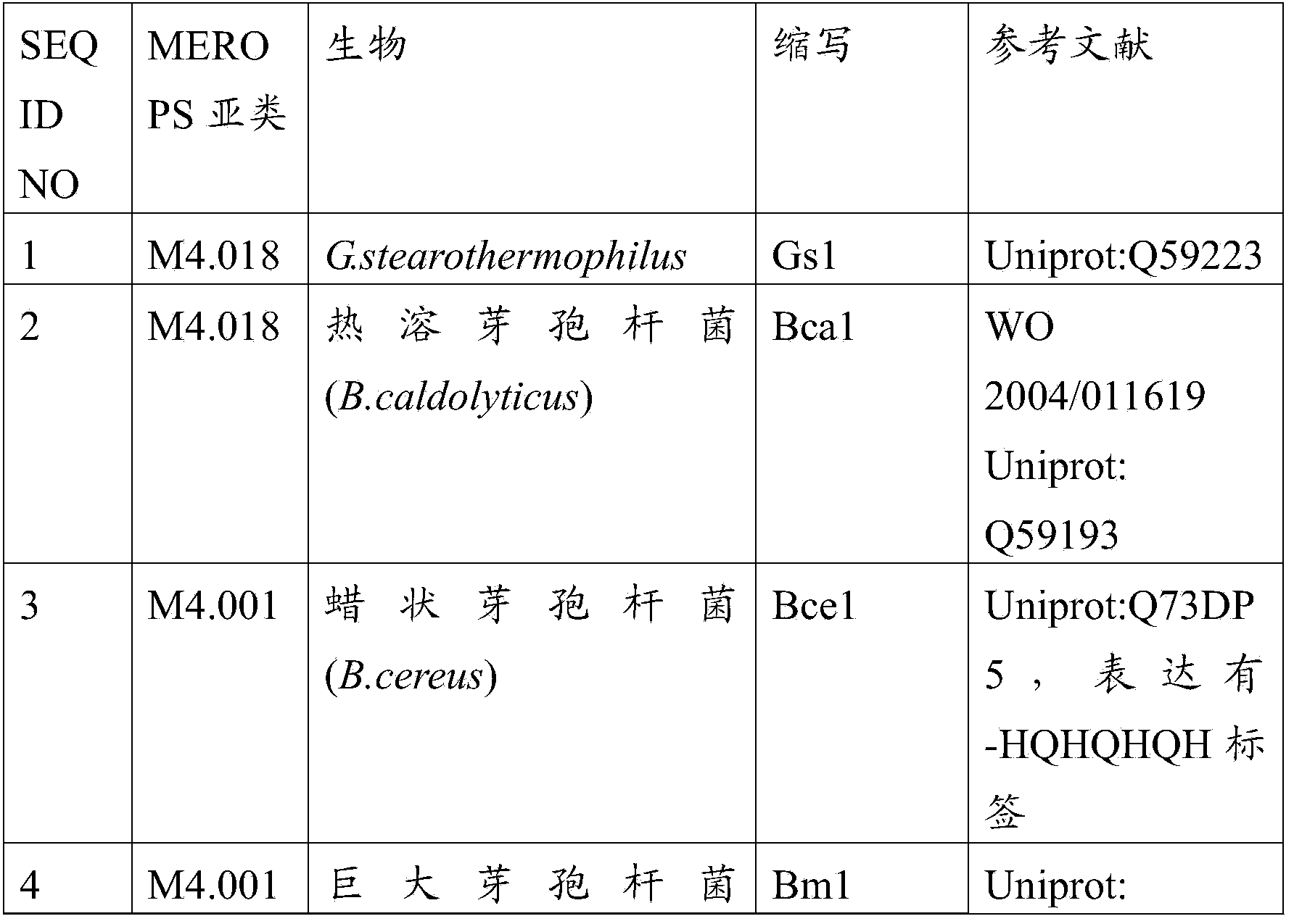 Detergent compositions comprising metalloproteases