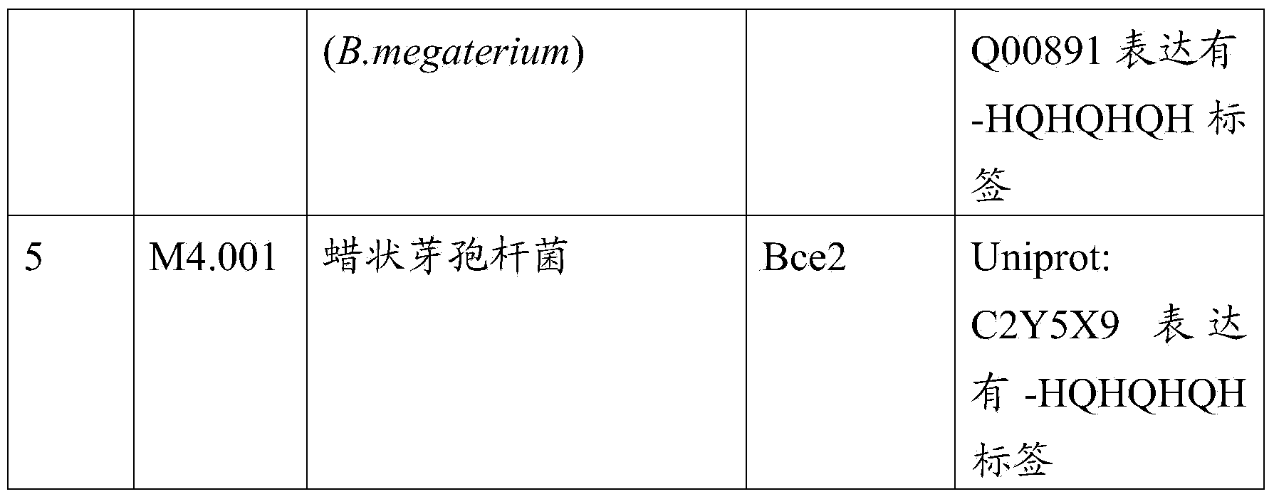 Detergent compositions comprising metalloproteases