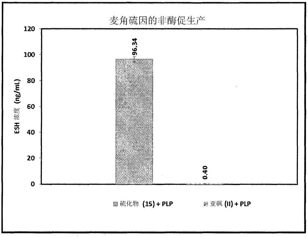 Process for synthesizing ergothioneine and related compounds