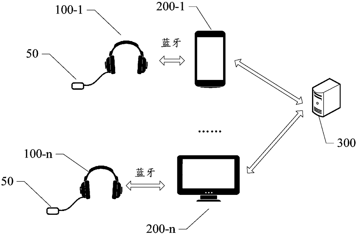 A user emotion display method and system and a user emotion display apparatus