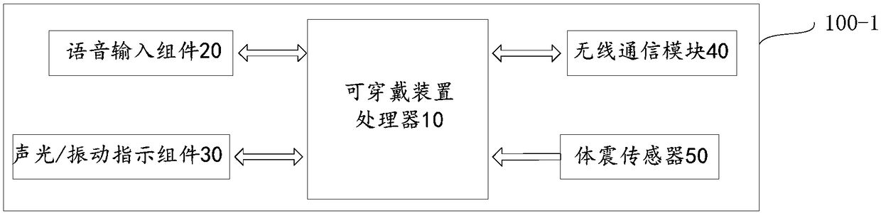 A user emotion display method and system and a user emotion display apparatus