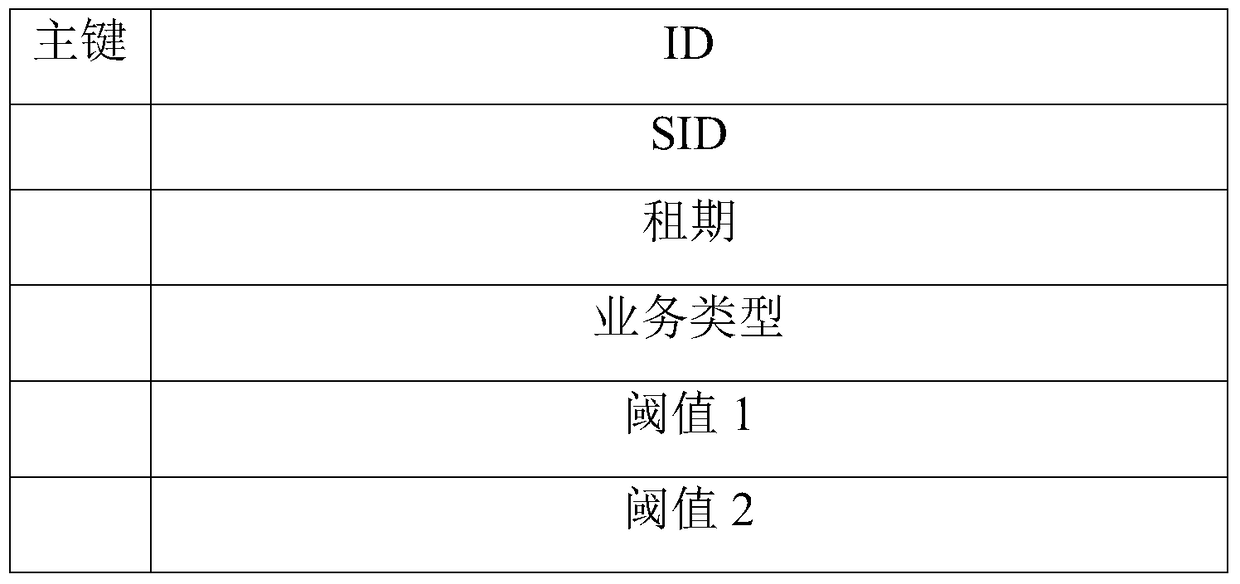 A method and system for recycling virtual server resources of a nuclear power business system