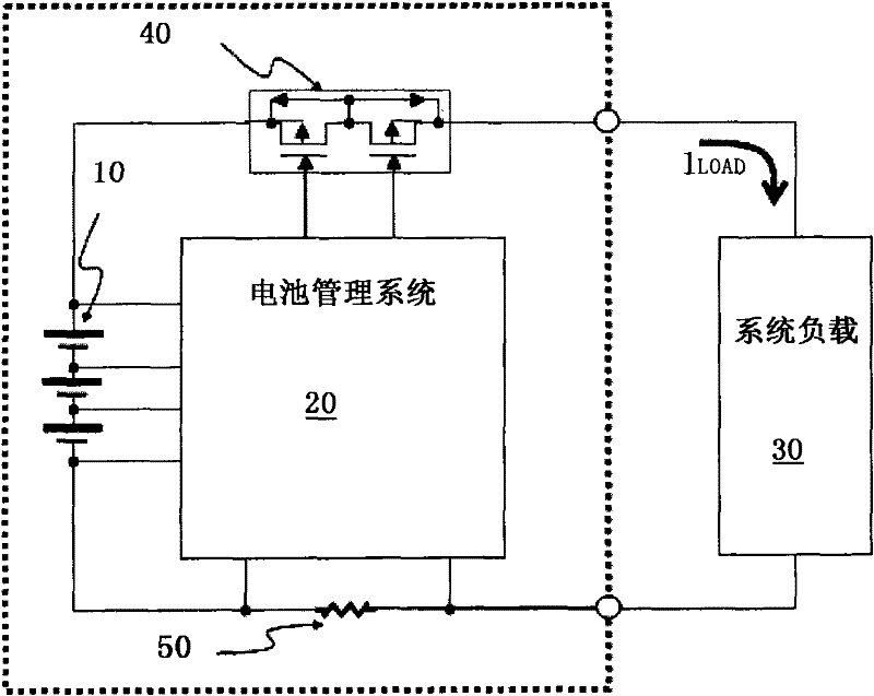 Method for measuring direct current internal resistance, full charge capacity and remaining power of battery pack