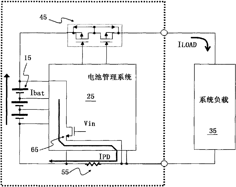 Method for measuring direct current internal resistance, full charge capacity and remaining power of battery pack