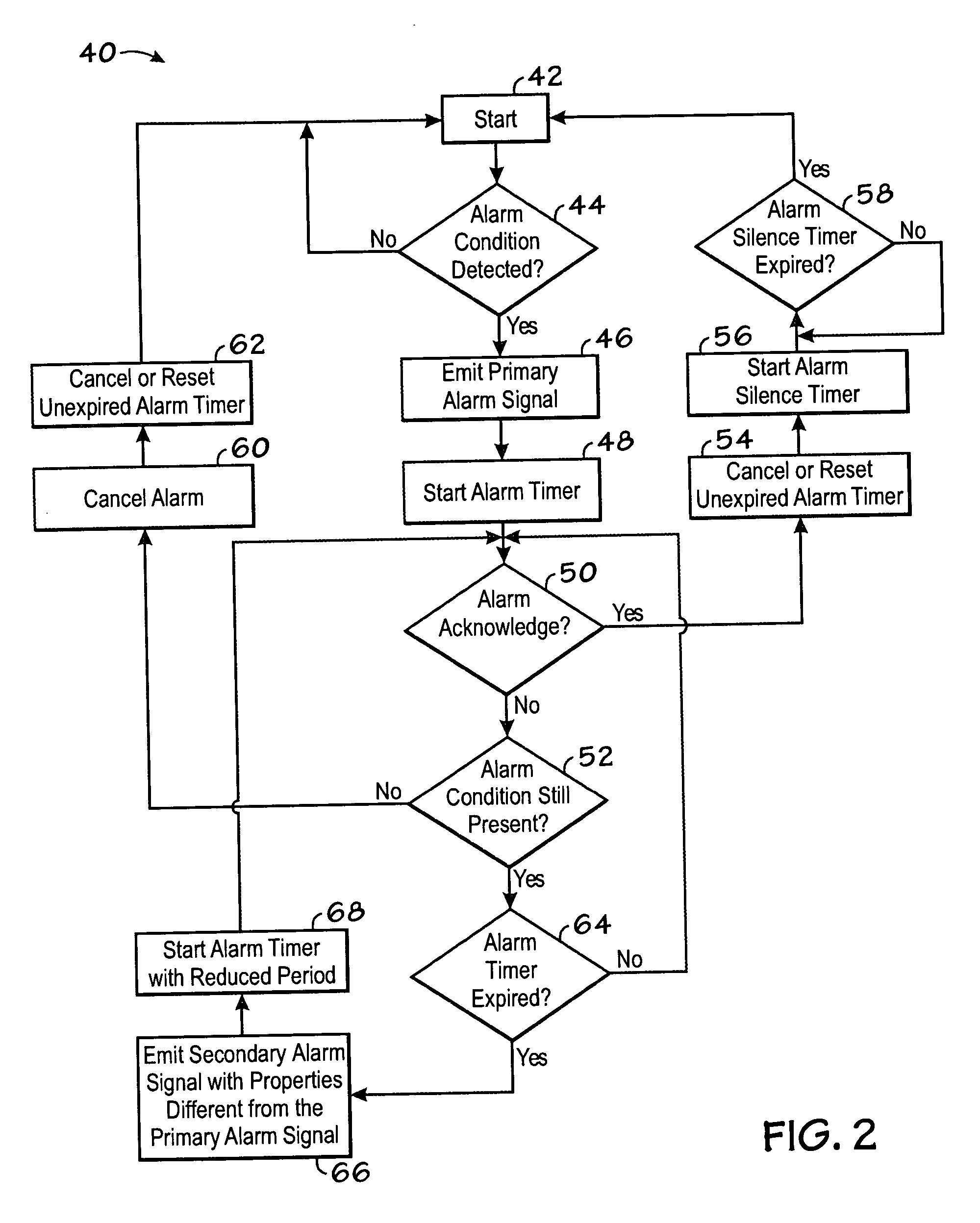 Patient monitoring alarm escalation system and method