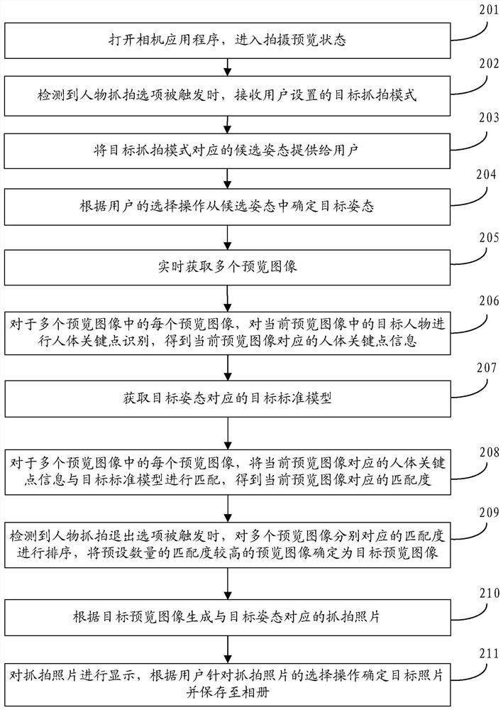 Photographing method, device, storage medium and mobile terminal