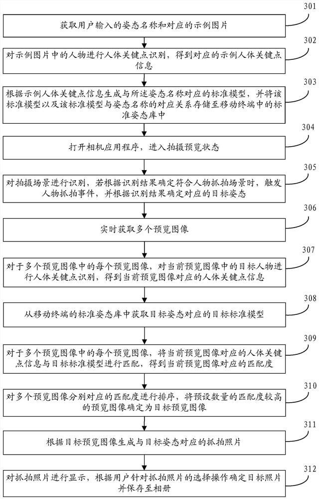 Photographing method, device, storage medium and mobile terminal