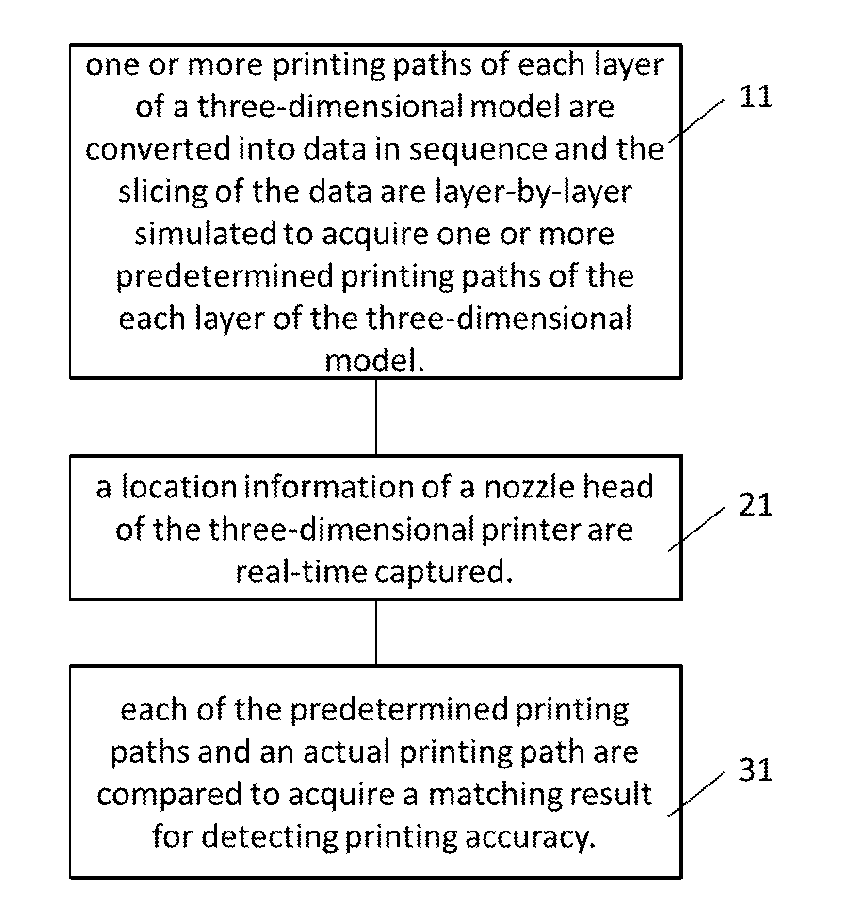 Three-Dimensional Printer and Printing Accuracy Detection Method