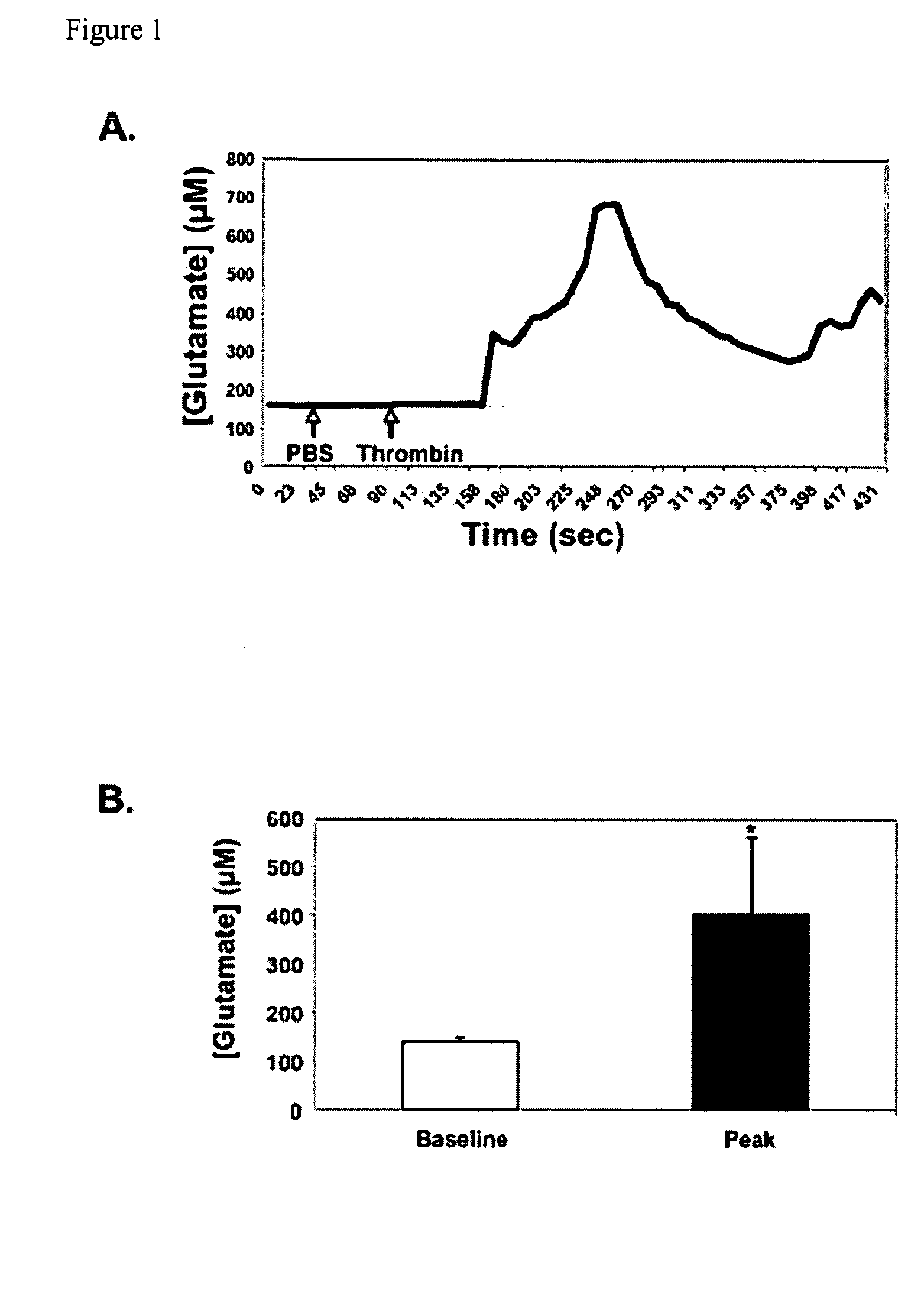 Glutamate receptor antagonists and methods of use